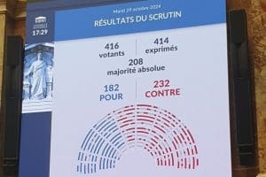 Lire la suite à propos de l’article Le RN se range aux côtés du gouvernement pour empêcher l&rsquo;abrogation de la réforme des Retraites à 64 Ans
