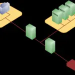 Schéma réseau DMZ illustrant la sécurité des routeurs
